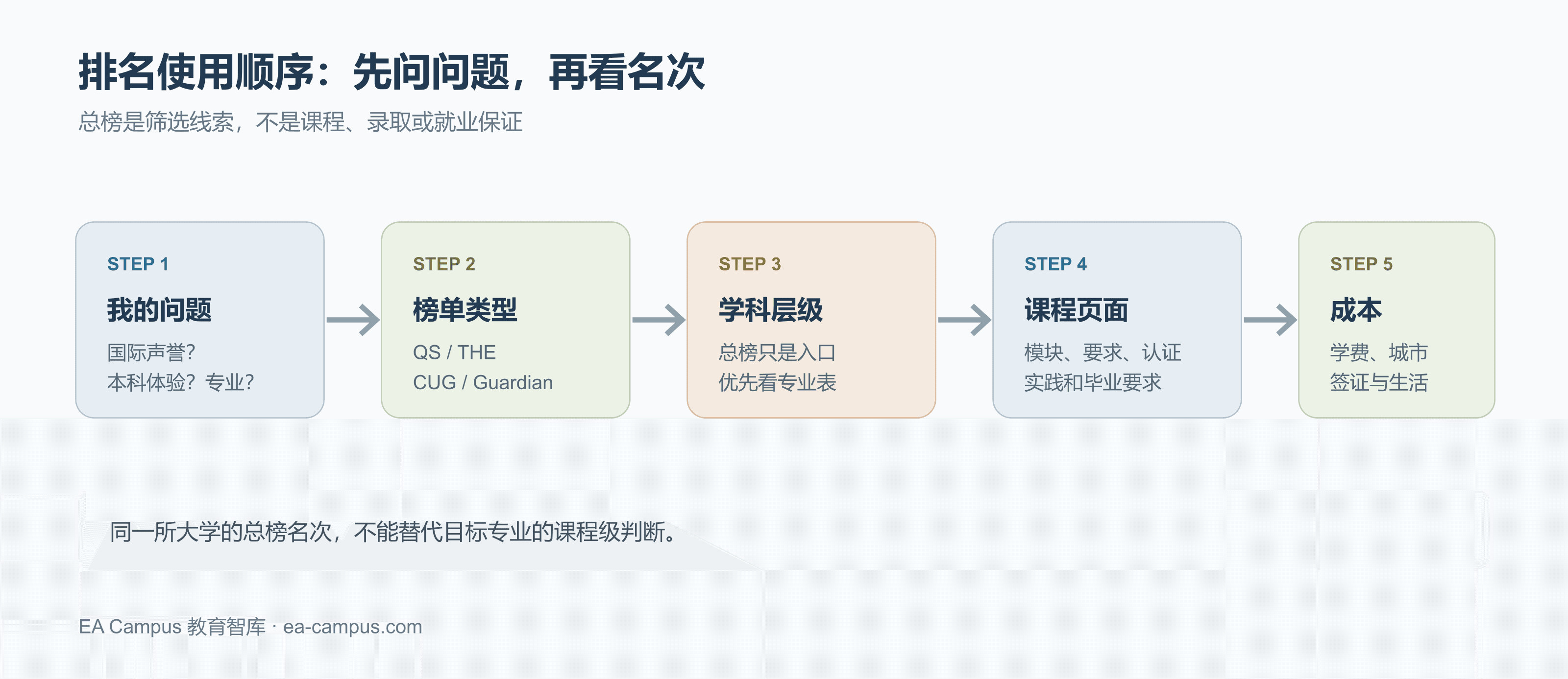 英国大学排名怎么用？用真实案例看 QS、THE 和 CUG 的差异配图