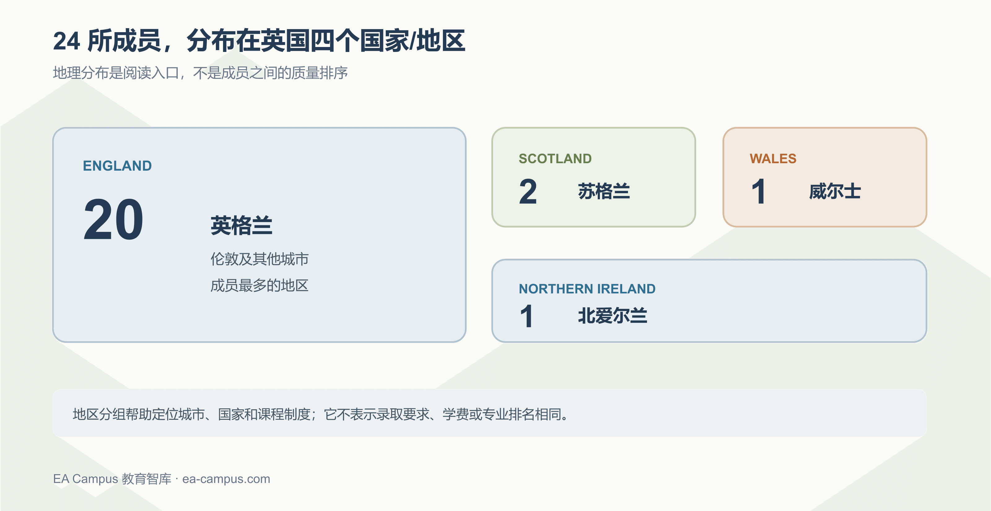 英国罗素集团是什么？24 所成员、排名和专业差异怎么读？配图