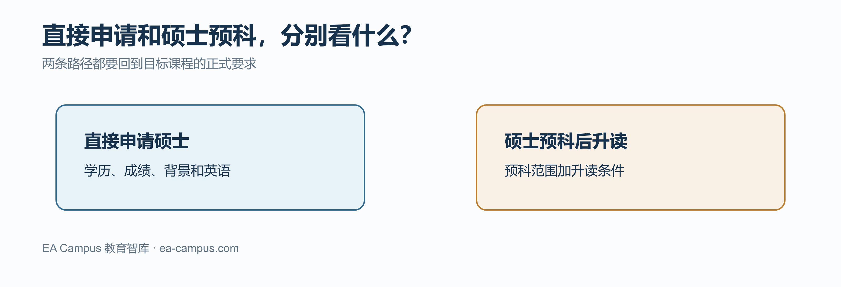 英国硕士预科是什么？读完一定能升硕士吗？配图