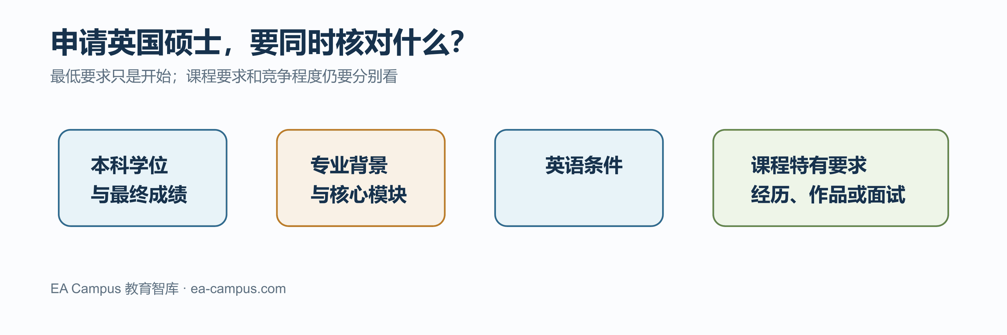 中国本科生申请英国硕士要满足哪些条件?配图