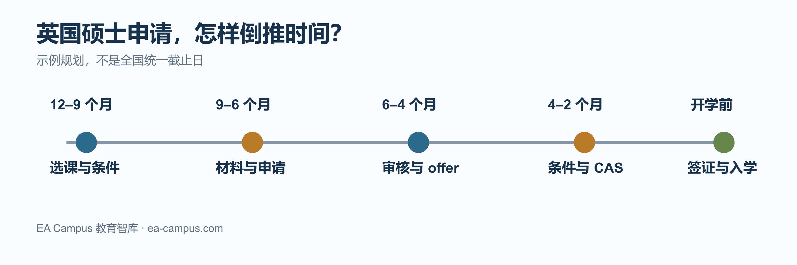 英国硕士什么时候申请?申请时间线怎么安排?配图