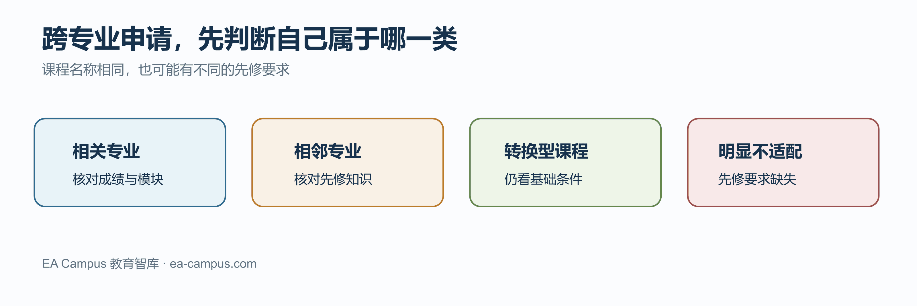 英国硕士可以跨专业申请吗?哪些情况更容易成功?配图